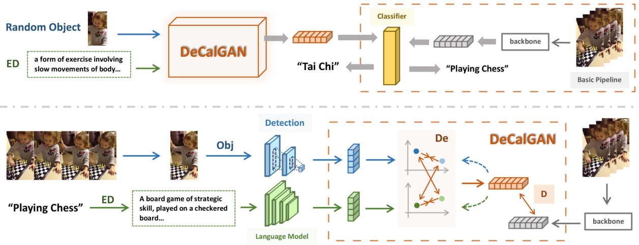 Deconfounding Causal Inference for Zero-Shot Action Recognition