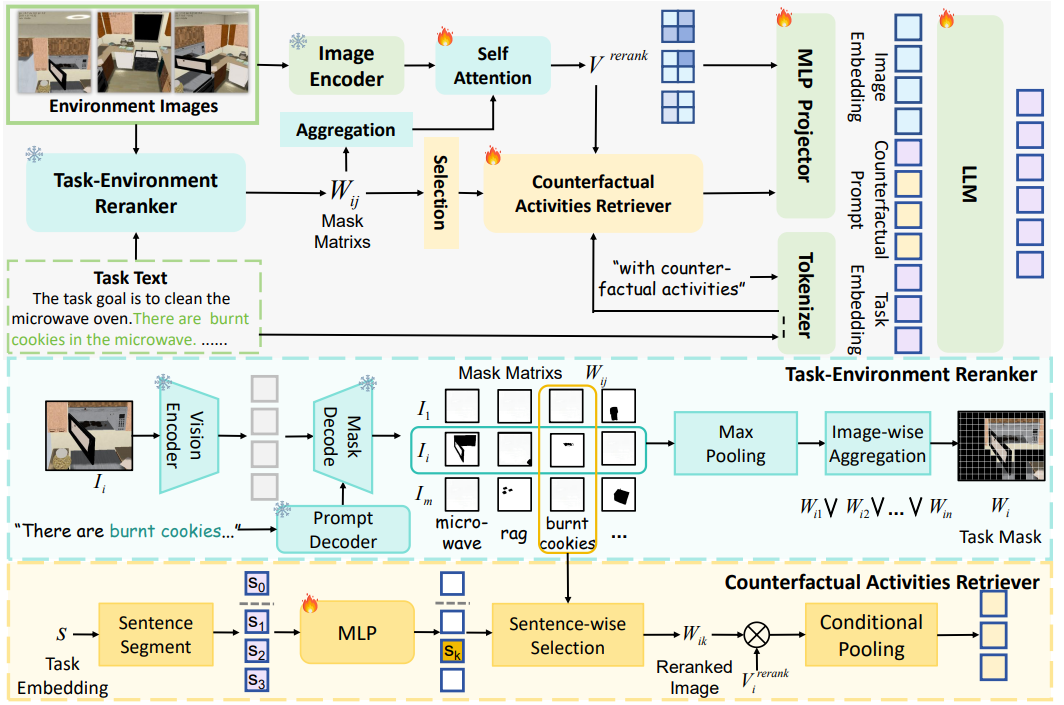 LLaPa: A Vision-Language Model Framework for Counterfactual-Aware Procedural Planning
