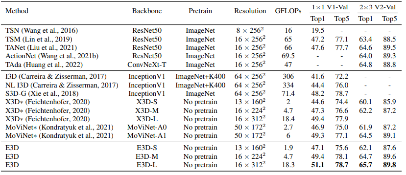 Maximizing Spatio-Temporal Entropy of Deep 3D CNNs for Efficient Video Recognition