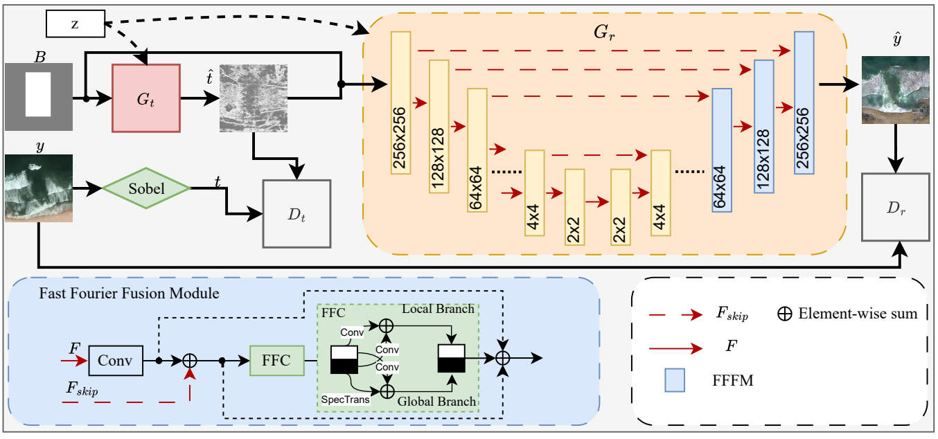 RipGAN: A GAN-Based Rip Current Data Augmentation Method